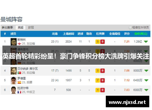 英超首轮精彩纷呈!豪门争锋积分榜大洗牌引爆关注 英超首轮精彩纷呈!豪门争锋积分榜大洗牌引爆关注