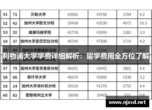 利物浦大学学费详细解析：留学费用全方位了解