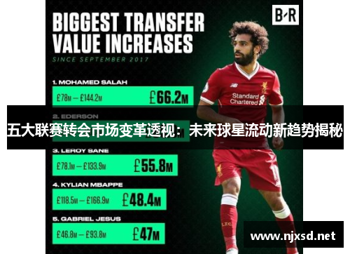 五大联赛转会市场变革透视:未来球星流动新趋势揭秘 五大联赛转会市场变革透视:未来球星流动新趋势揭秘